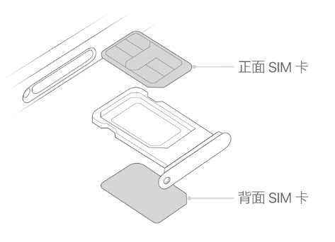 昌图苹果15维修分享iPhone15出现'无SIM卡'怎么办 