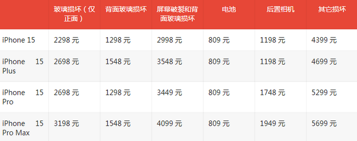 昌图苹果15维修站中心分享修iPhone15划算吗