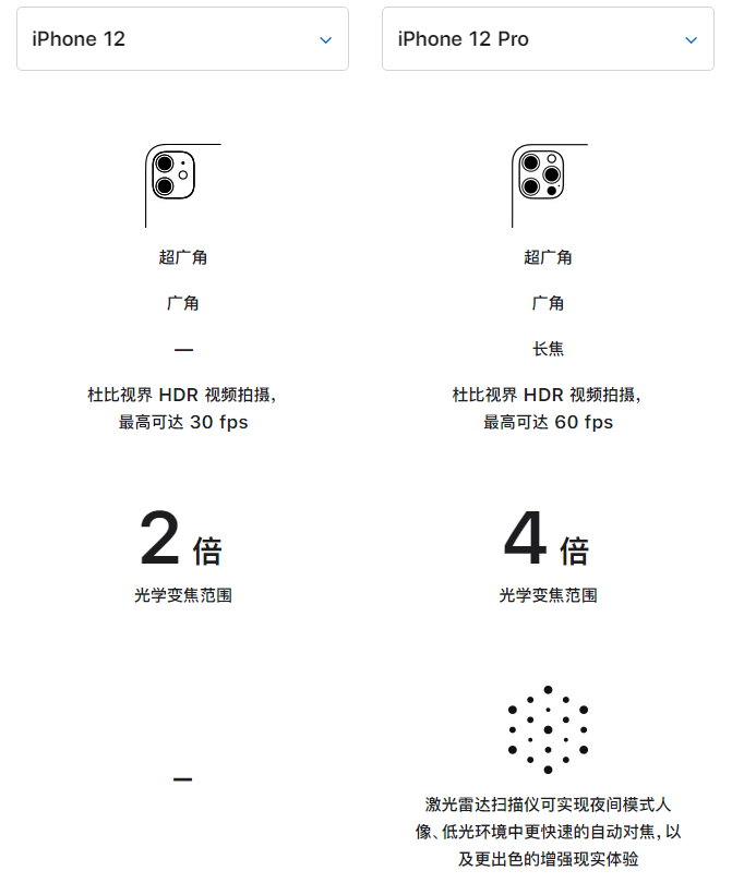 昌图苹果手机维修分享苹果 iPhone 12 与 iPhone 12 Pro 选哪款 